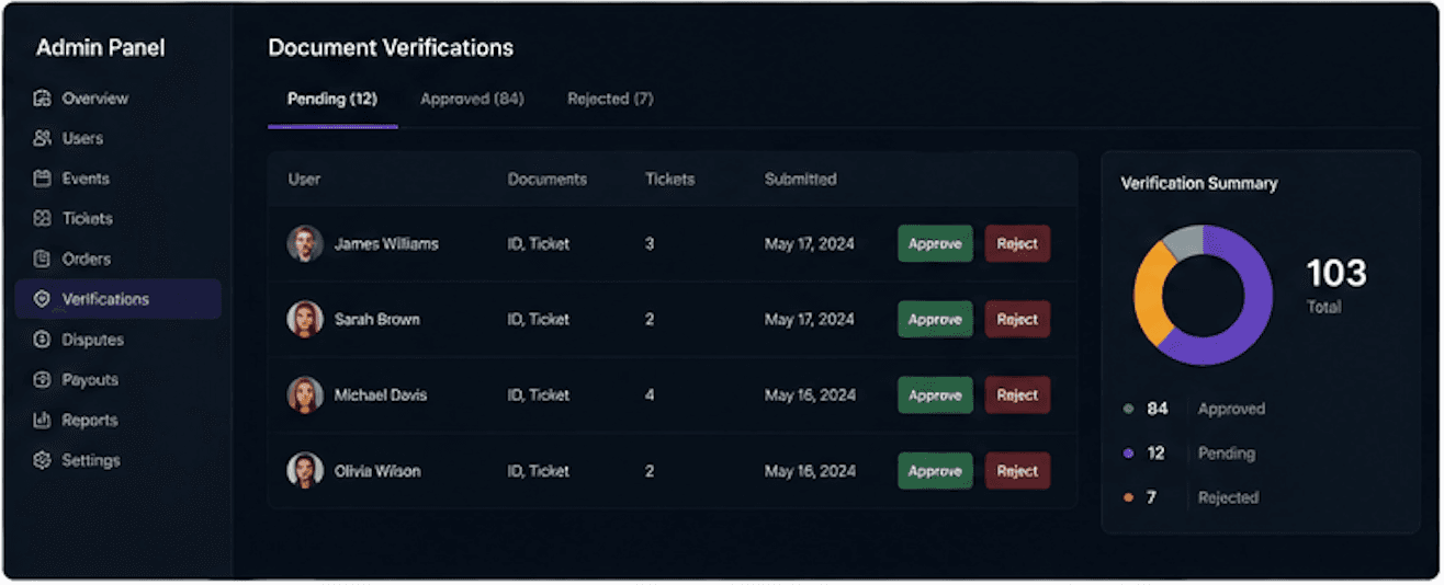 Ticket Listing