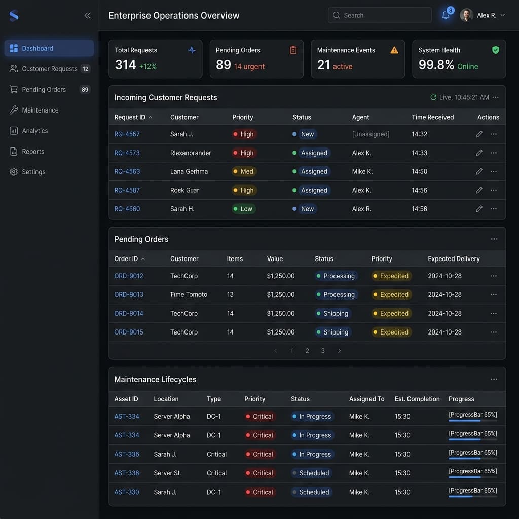 Product Interface