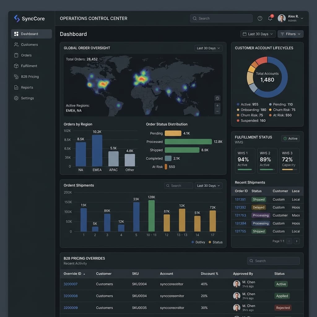 Enterprise ERP Dashboard