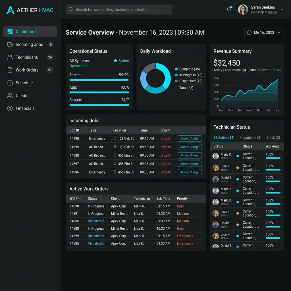 SaaS Workspace for Offices