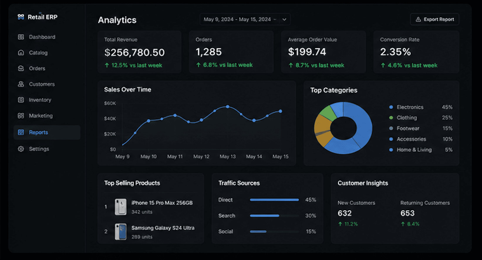 Global Inventory Management